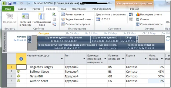 Планування і відстеження итеративной розробки за допомогою microsoft project, agilerussia (допомогою) Планування і відстеження итеративной розробки за допомогою microsoft project, agilerussia