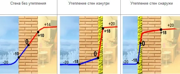 Пінопласт для утеплення стін всередині будинку монтаж утеплювача зсередини на внутрішню поверхню будинку (утеплення внутрішніх стін пінопластом своїми руками) Пінопласт для утеплення стін всередині будинку монтаж утеплювача зсередини на внутрішню поверхню будинку