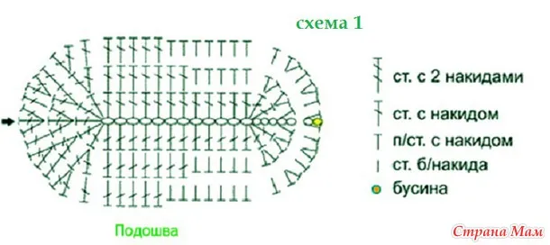 Пінетки хрестильні (опис і схеми) - в'язання - країна мам (гачком) Пінетки хрестильні (опис і схеми) - в'язання - країна мам