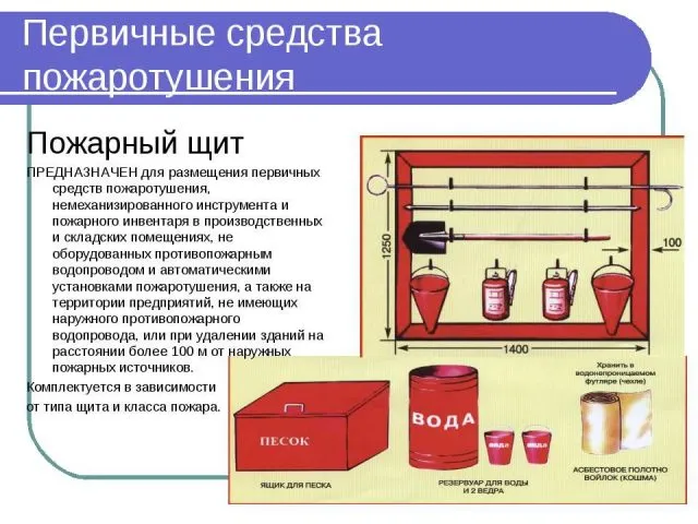 Первинні засоби пожежогасіння як утримувати і де розміщувати