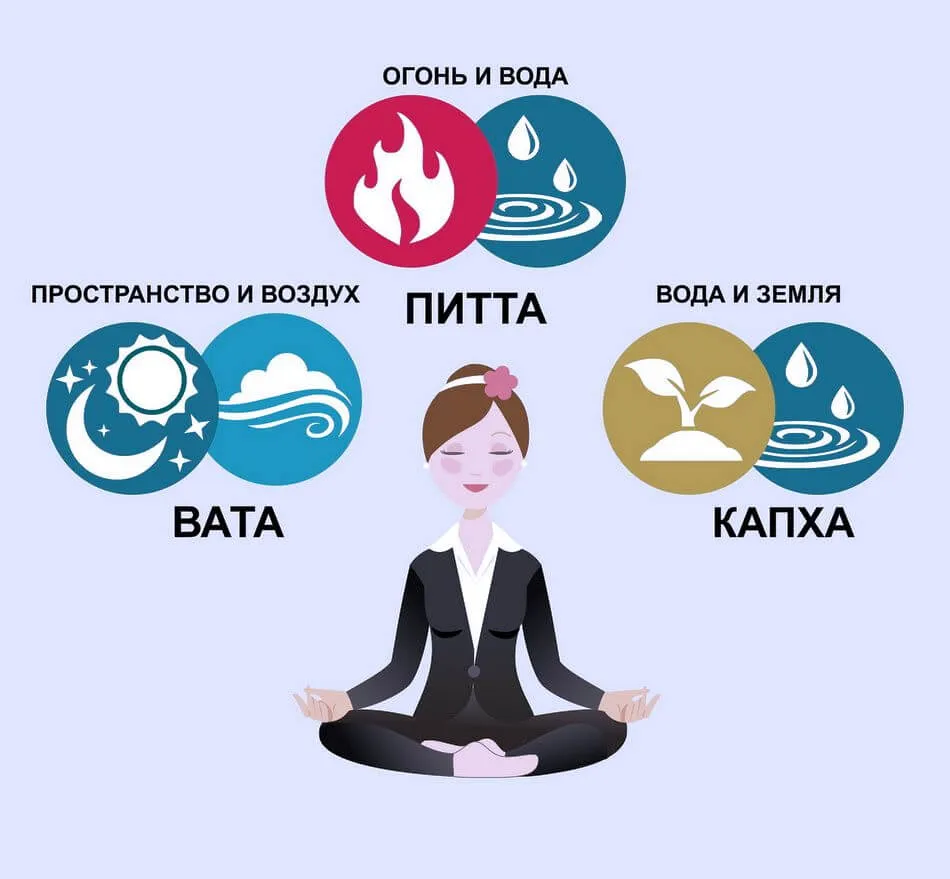 Харчування за аюрведою для жінок (жінок) Харчування за аюрведою для жінок