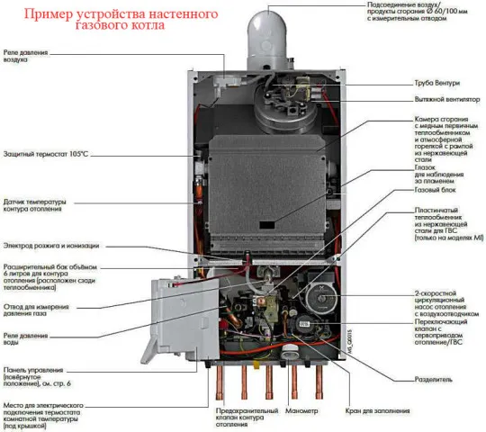 Чому гасне (гасне) газовий котел, що робити якщо котел задуває, він відключається і не загоряється (чому) Чому гасне (гасне) газовий котел, що робити якщо котел задуває, він відключається і не загоряється