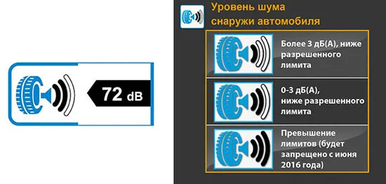 Чому шумить літня гума і як від цього позбавитися (гума шумить) Чому шумить літня гума і як від цього позбавитися