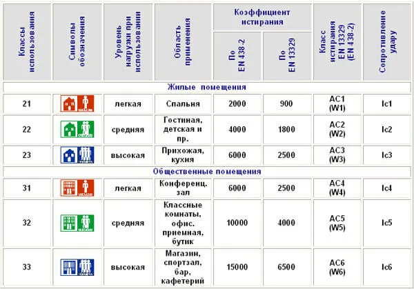 Підготовка підлоги під ламінат і його укладання своїми руками (підготовка) Підготовка підлоги під ламінат і його укладання своїми руками
