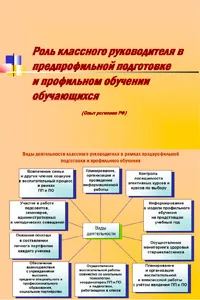 Портфоліо класного керівника - завантажити шаблон (шаблон) Портфоліо класного керівника - завантажити шаблон