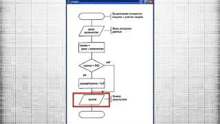 Поняття алгоритму, його властивості