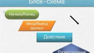 Поняття алгоритму, його властивості