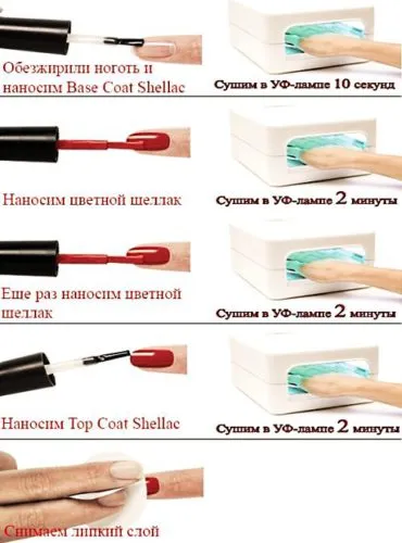 Покриття гель-лаком в домашніх умовах, технологія нанесення (гель-лаком) Покриття гель-лаком в домашніх умовах, технологія нанесення