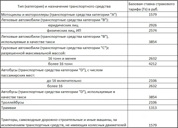 Поліс ОСАЦВ - що потрібно знати (поліс ОСАЦВ Росгосстрах) Поліс ОСАЦВ - що потрібно знати