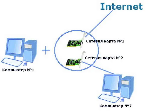 Після перевстановлення windows7 як налаштувати інтернет (інтернет) Після перевстановлення windows7 як налаштувати інтернет