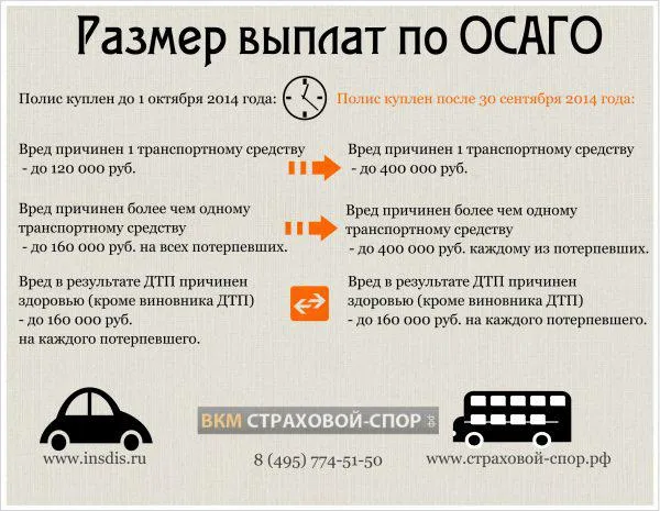 Поліс ОСАЦВ - що потрібно знати (купити поліс ОСАЦВ) Поліс ОСАЦВ - що потрібно знати