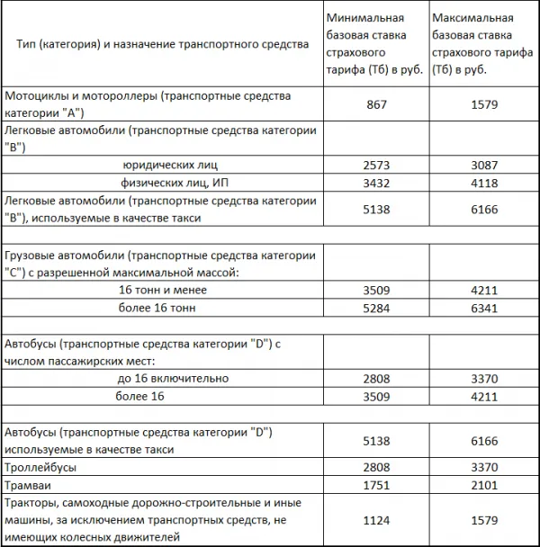 Поліс ОСАЦВ - що потрібно знати (ОСАЦВ) Поліс ОСАЦВ - що потрібно знати