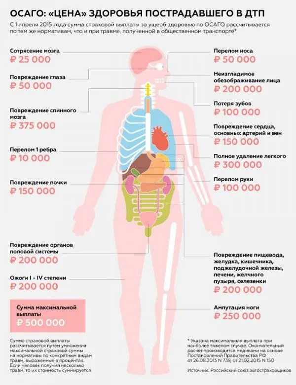 Поліс ОСАЦВ - що потрібно знати (компанія Росгосстрах осаго) Поліс ОСАЦВ - що потрібно знати