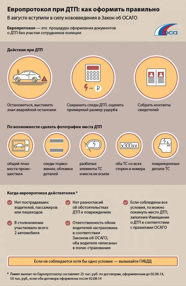 Поліс ОСАЦВ - що потрібно знати (Росгосстрах осаго ліцензія) Поліс ОСАЦВ - що потрібно знати