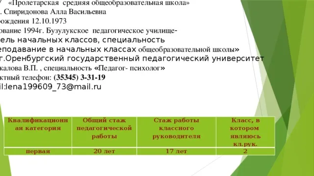 Портфоліо класного керівника - класному керівнику, презентації (портфоліо) Портфоліо класного керівника - класному керівнику, презентації