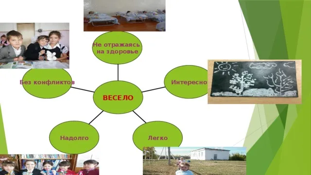 Портфоліо класного керівника - класному керівнику, презентації (класному керівнику презентації портфоліо класного керівника) Портфоліо класного керівника - класному керівнику, презентації
