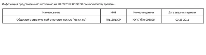 Популярні помилки при подачі декларацій по алкоголю (декларацій) Популярні помилки при подачі декларацій по алкоголю