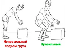 Правильна постава (вправи)