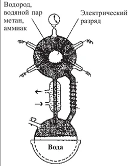 Предбиологического (хімічна) еволюція