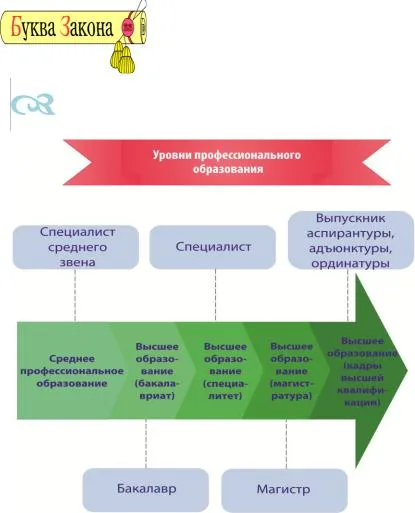 Права та обов'язки