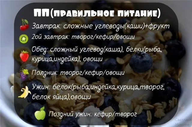 Правильне харчування для схуднення в домашніх умовах для жінок меню, поради, феломена (правильне) Правильне харчування для схуднення в домашніх умовах для жінок меню, поради, феломена