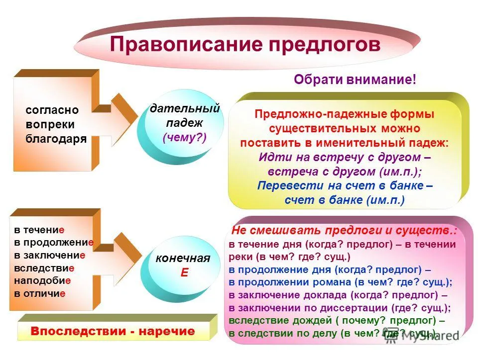 Презентація на тему службові частини мови прийменники союзи частки вигук (мови) Презентація на тему службові частини мови прийменники союзи частки вигук