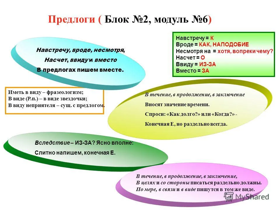 Презентація на тему службові частини мови прийменники союзи частки вигук (мови) Презентація на тему службові частини мови прийменники союзи частки вигук