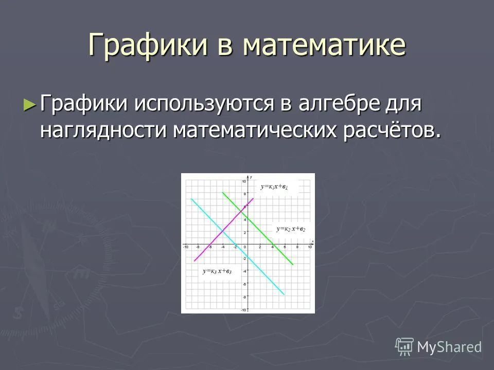 Презентація на тему графіки що таке графіки графіки - це показ кількісних даних (таке) Презентація на тему графіки що таке графіки графіки - це показ кількісних даних