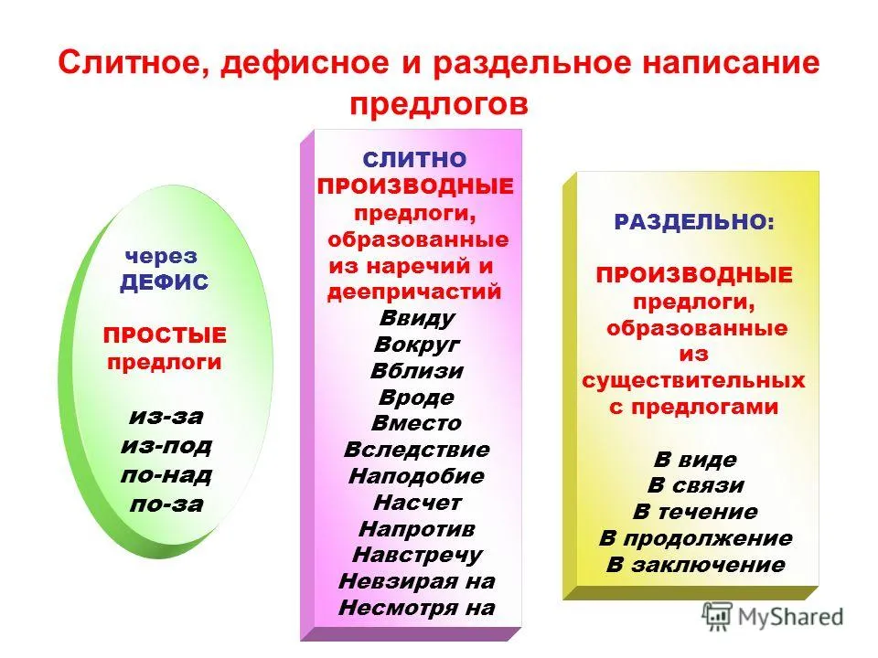 Презентація на тему службові частини мови прийменники союзи частки вигук (службові) Презентація на тему службові частини мови прийменники союзи частки вигук