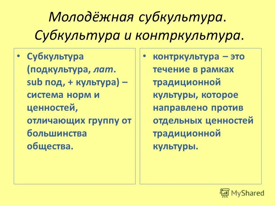 Презентація на тему молодь як соціальна група