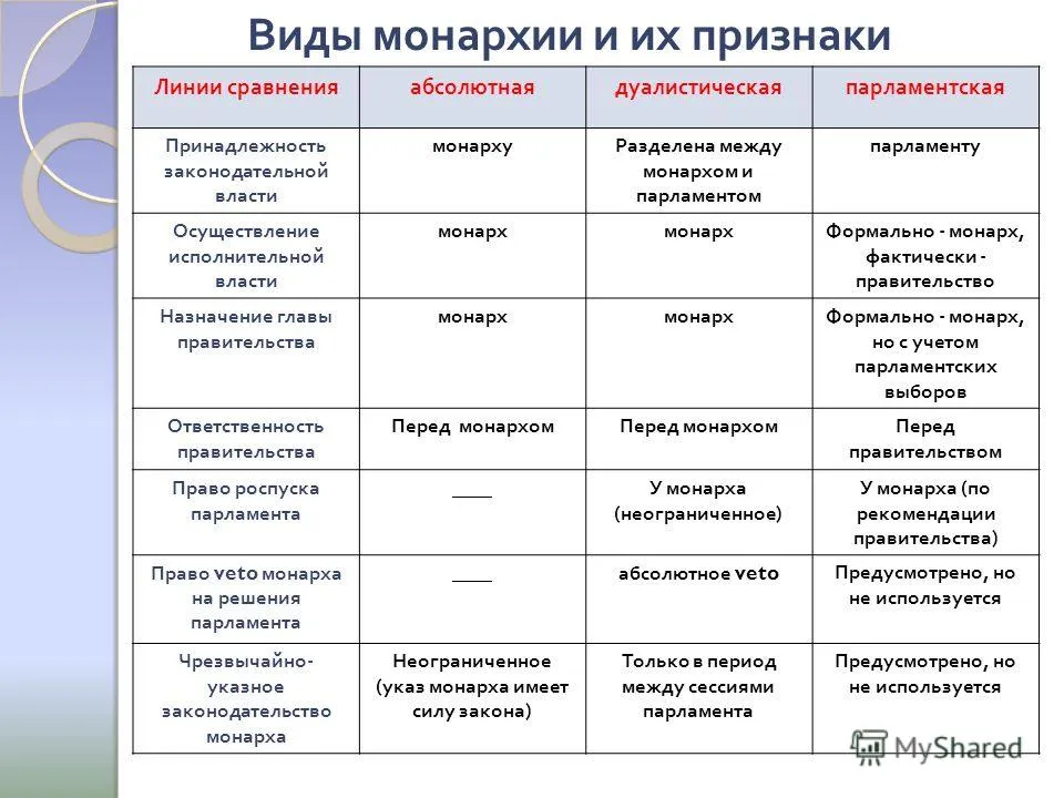 Презентація на тему форми держави форми держави форма держави вказує як
