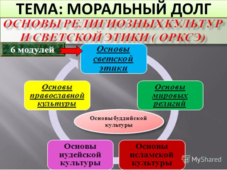 Презентація на тему тема моральний обов'язок (тема: моральний обов'язок. Перевірки кросворд тема уроку: моральний обов'язок що таке моральний обов'язок? Які моральні обов'язки є у людини? Що таке.) Презентація на тему тема моральний обов'язок