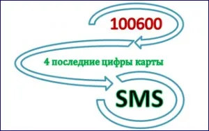 Приватбанк телефон гарячої лінії (гарячої) Приватбанк телефон гарячої лінії