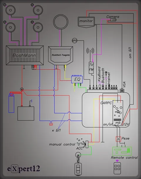 Project carpc 1