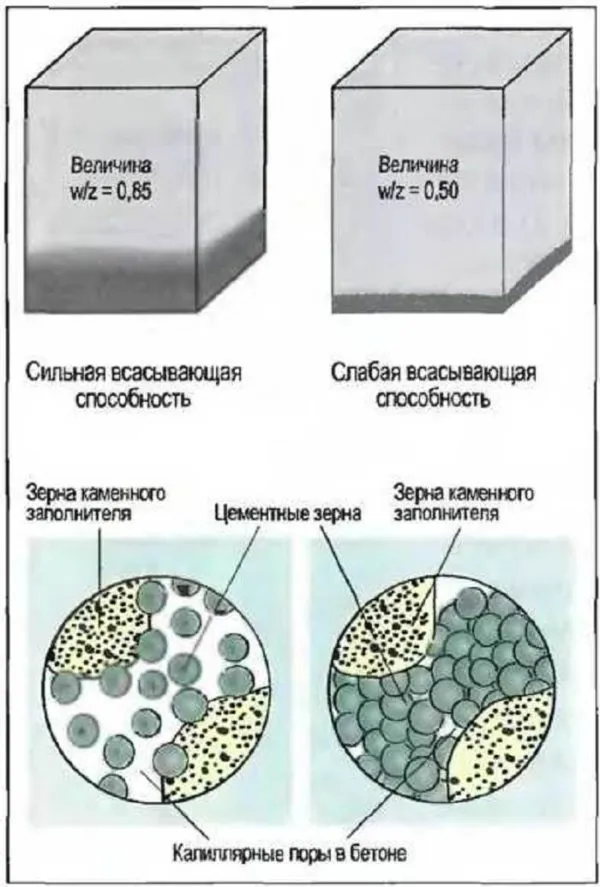 Пропорції цементу і піску для стяжки підлоги в введрах і кілограмах