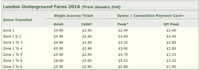 Проїзні квитки в лондоні oyster і travelcard, hello, london (квиток) Проїзні квитки в лондоні oyster і travelcard, hello, london