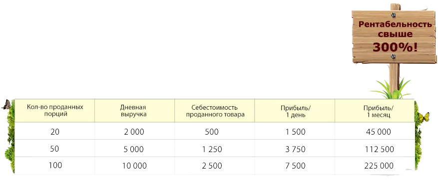 Проекти, cono pizza