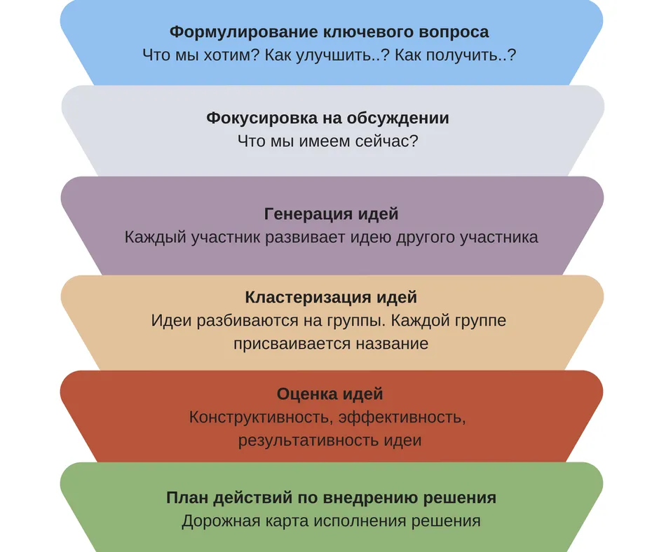 Принципи і правила фасилітації (принципи правила фасилітації) Принципи і правила фасилітації