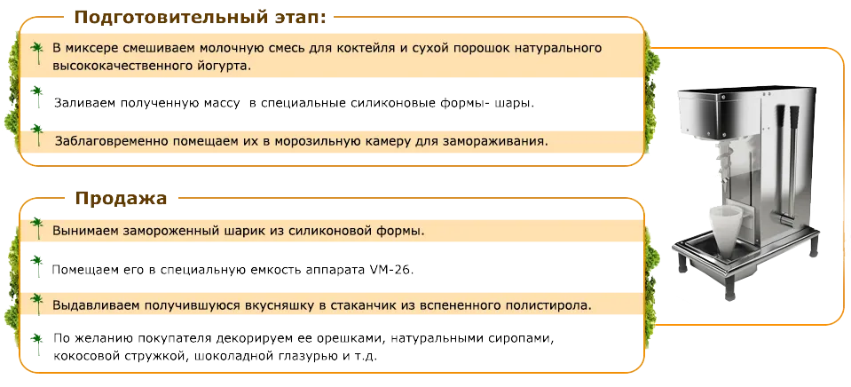 Проекти, cono pizza