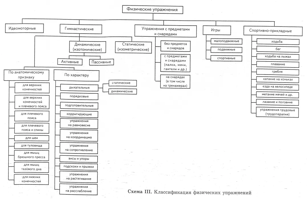 Реферат лікувальна фізична культура при гінекологічних захворюваннях - банк рефератів, творів (лікувальна) Реферат лікувальна фізична культура при гінекологічних захворюваннях - банк рефератів, творів