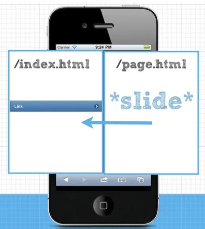 П'ять причин використовувати jquery mobile (причин) П'ять причин використовувати jquery mobile