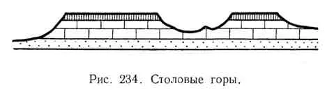 Рівнини і їх класифікація