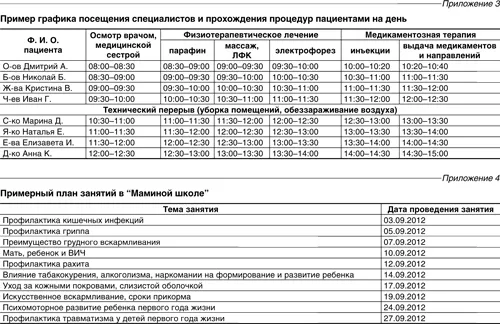 Робота лікувального закладу короткочасного перебування (установа) Робота лікувального закладу короткочасного перебування