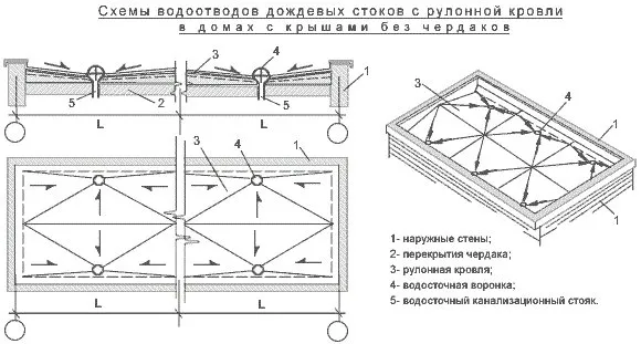 Розрахунок водостічної системи і водостоку для даху (жолобів) Розрахунок водостічної системи і водостоку для даху