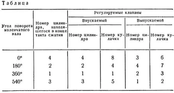 регулювання г