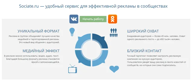 Реклама в спільнотах вконтакте