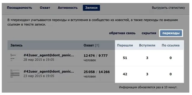 Реклама в спільнотах вконтакте