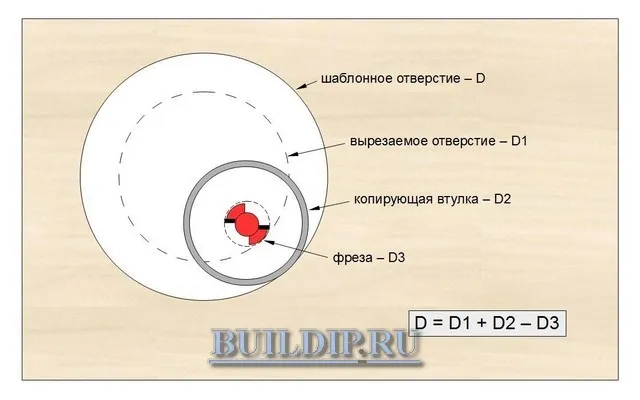 Робота ручним фрезером по дереву свердління отворів (ручним) Робота ручним фрезером по дереву свердління отворів
