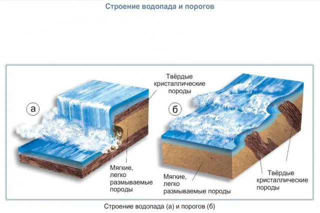 Річки 6 клас