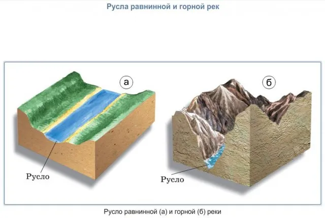 Річки 6 клас